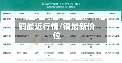 铜最近行情/铜最新价位