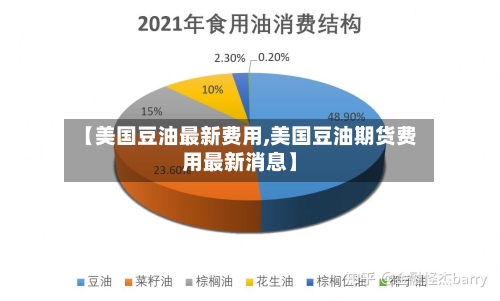 【美国豆油最新费用,美国豆油期货费用最新消息】