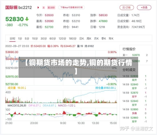 【铜期货市场的走势,铜的期货行情】-第2张图片