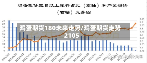 鸡蛋期货180未来走势/鸡蛋期货走势2105-第3张图片