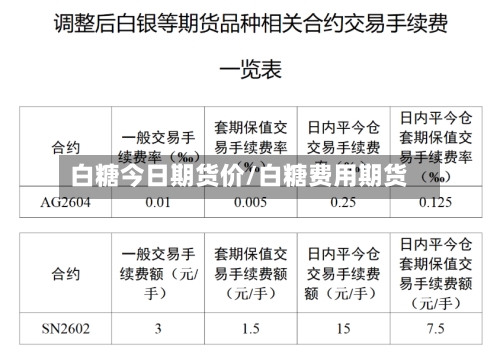 白糖今日期货价/白糖费用期货
