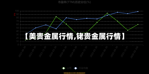 【美贵金属行情,铑贵金属行情】
