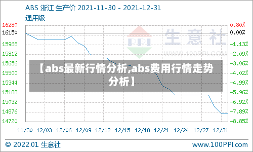 【abs最新行情分析,abs费用行情走势分析】