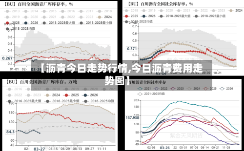 【沥青今日走势行情,今日沥青费用走势图】-第2张图片