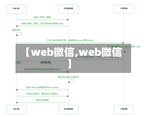 【web微信,web微信】-第2张图片