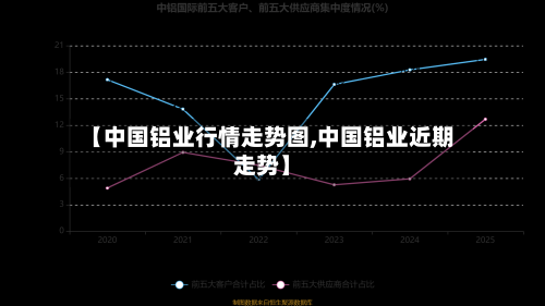 【中国铝业行情走势图,中国铝业近期走势】-第2张图片