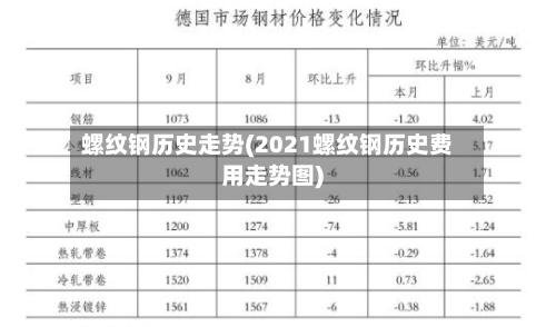 螺纹钢历史走势(2021螺纹钢历史费用走势图)