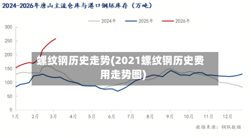 螺纹钢历史走势(2021螺纹钢历史费用走势图)-第2张图片