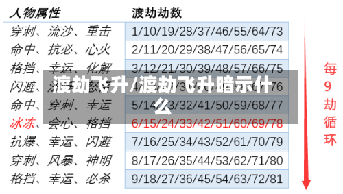 渡劫飞升/渡劫飞升暗示什么-第2张图片