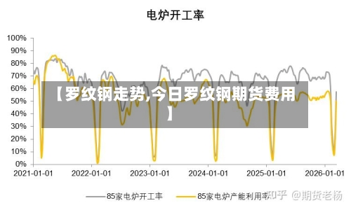 【罗纹钢走势,今日罗纹钢期货费用】