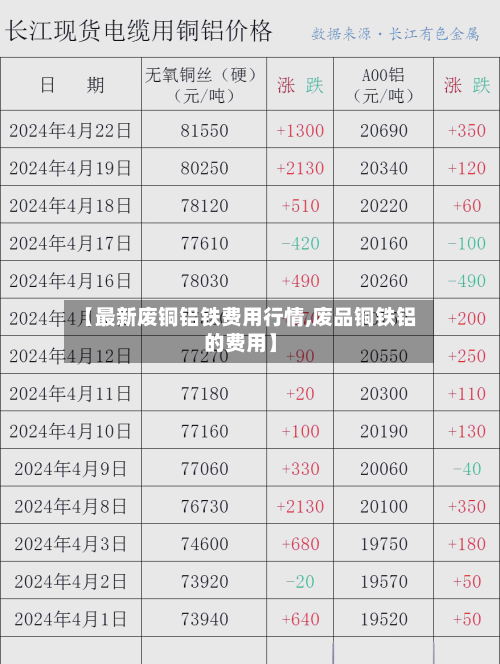 【最新废铜铝铁费用行情,废品铜铁铝的费用】