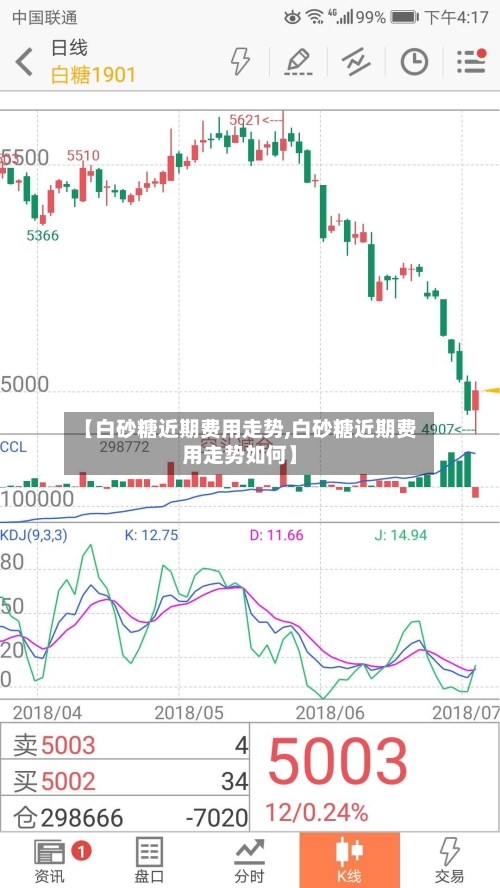 【白砂糖近期费用走势,白砂糖近期费用走势如何】
