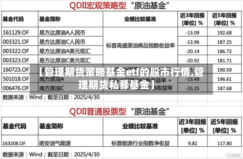 【管理期货策略基金etf的股市行情,管理期货私募基金】
