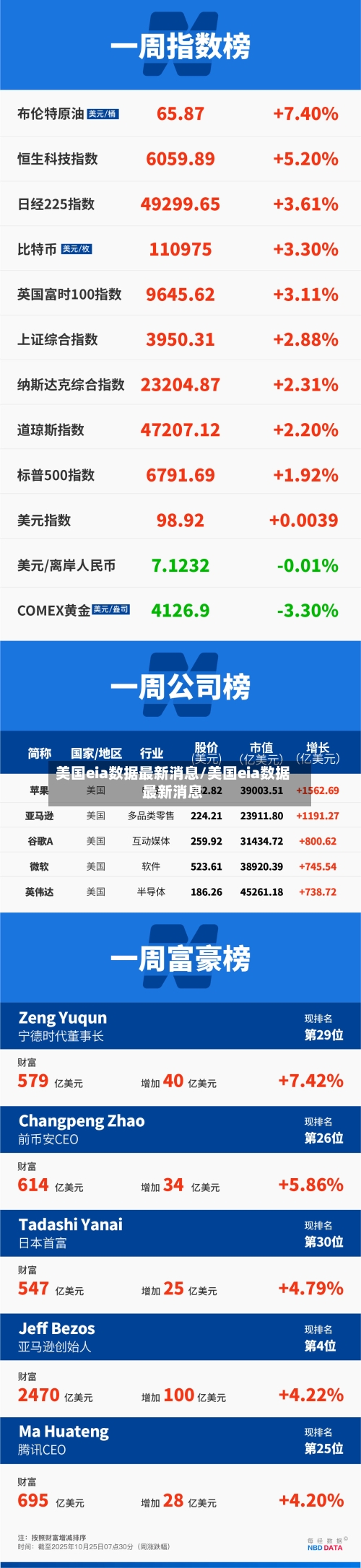 美国eia数据最新消息/美国eia数据最新消息
