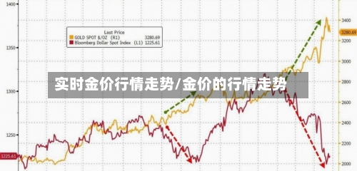 实时金价行情走势/金价的行情走势