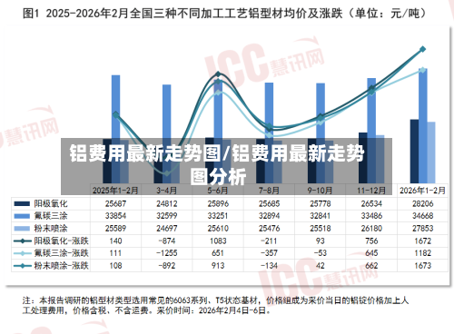 铝费用最新走势图/铝费用最新走势图分析-第2张图片