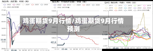 鸡蛋期货9月行情/鸡蛋期货9月行情预测