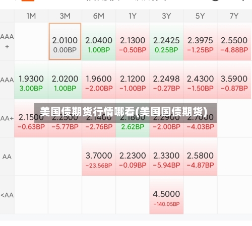 美国债期货行情哪看(美国国债期货)-第3张图片