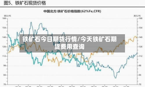铁矿石今日期货行情/今天铁矿石期货费用查询-第3张图片