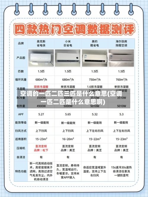 空调的一匹二匹三匹是什么意思(空调一匹二匹是什么意思啊)