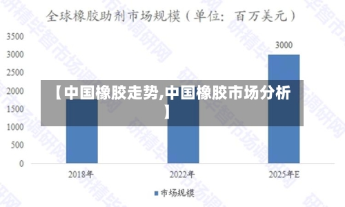【中国橡胶走势,中国橡胶市场分析】-第2张图片