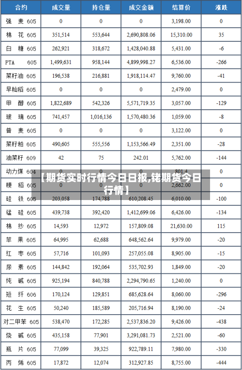 【期货实时行情今日日报,铑期货今日行情】-第2张图片