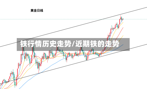 铁行情历史走势/近期铁的走势-第2张图片