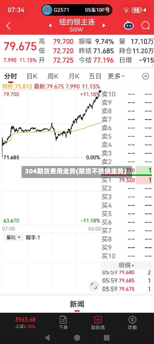 304期货费用走势(期货不锈钢走势)-第2张图片