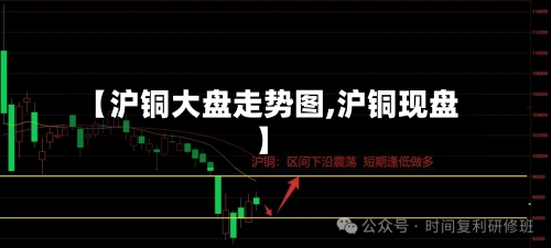 【沪铜大盘走势图,沪铜现盘】