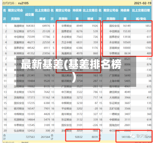 最新基差(基差排名榜)