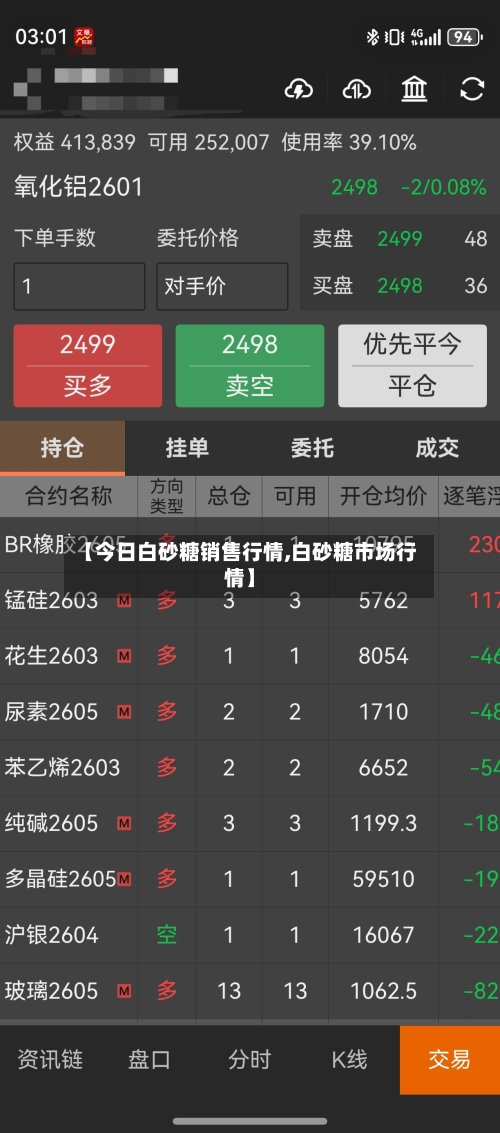 【今日白砂糖销售行情,白砂糖市场行情】-第2张图片