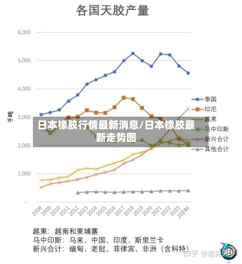 日本橡胶行情最新消息/日本橡胶最新走势图-第3张图片