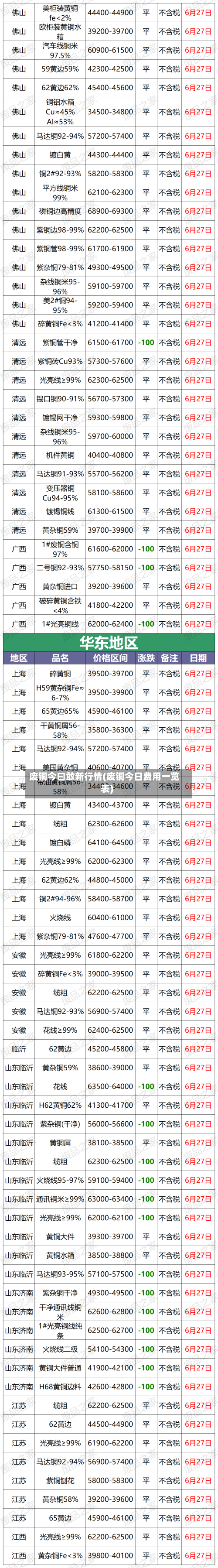 废铜今曰敢新行情(废铜今日费用一览表)