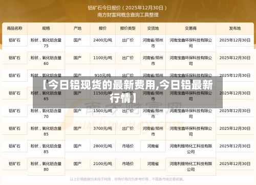 【今日铝现货的最新费用,今日铝最新行情】-第2张图片