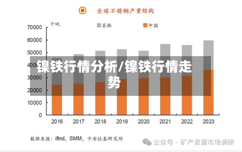 镍铁行情分析/镍铁行情走势