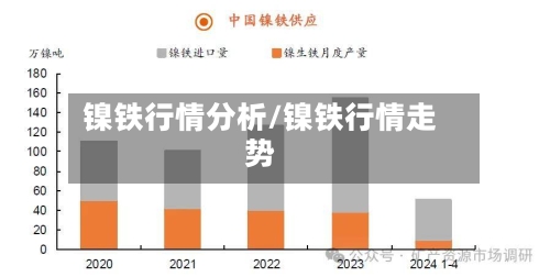 镍铁行情分析/镍铁行情走势-第2张图片