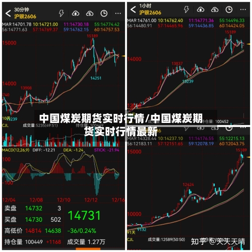 中国煤炭期货实时行情/中国煤炭期货实时行情最新