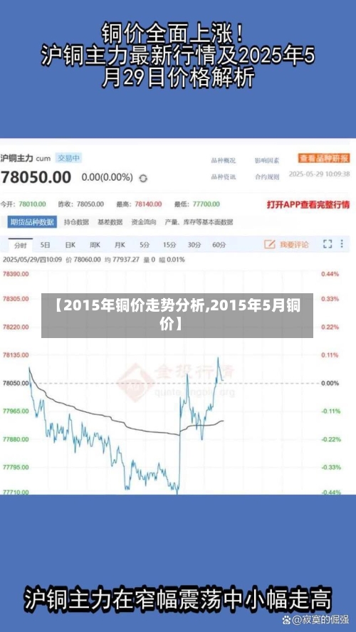 【2015年铜价走势分析,2015年5月铜价】