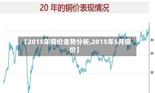 【2015年铜价走势分析,2015年5月铜价】-第3张图片