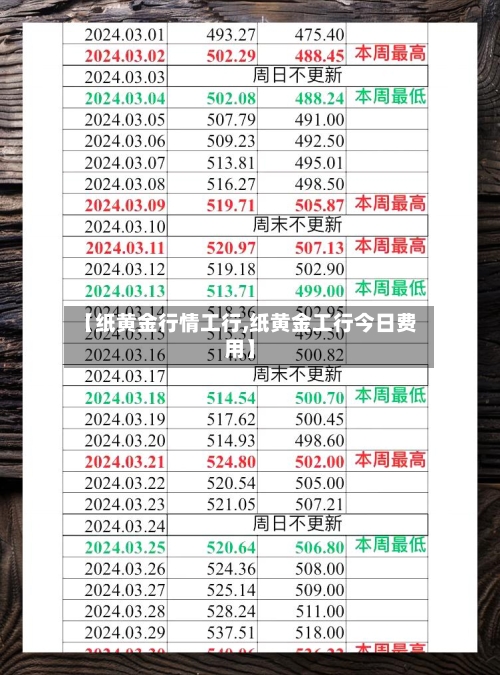 【纸黄金行情工行,纸黄金工行今日费用】-第2张图片