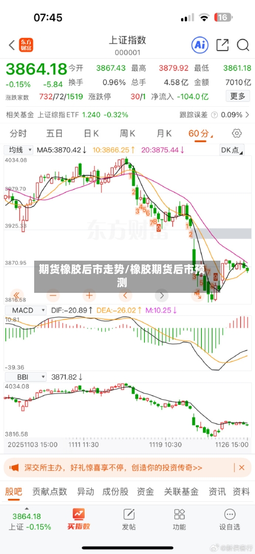 期货橡胶后市走势/橡胶期货后市预测-第2张图片
