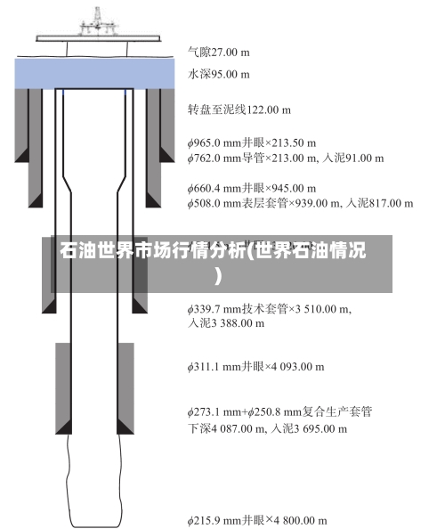 石油世界市场行情分析(世界石油情况)-第2张图片