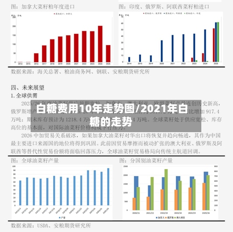 白糖费用10年走势图/2021年白糖的走势-第3张图片