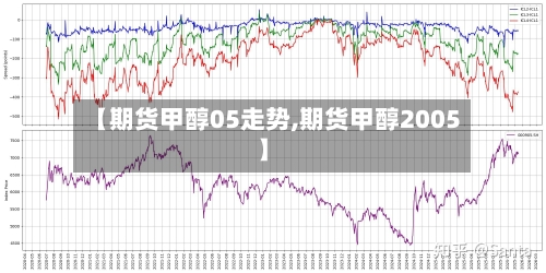 【期货甲醇05走势,期货甲醇2005】