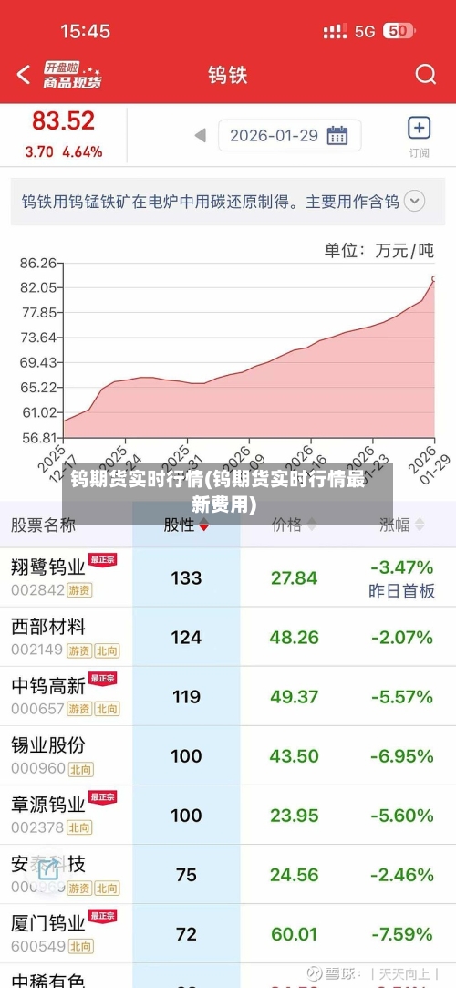 钨期货实时行情(钨期货实时行情最新费用)-第3张图片