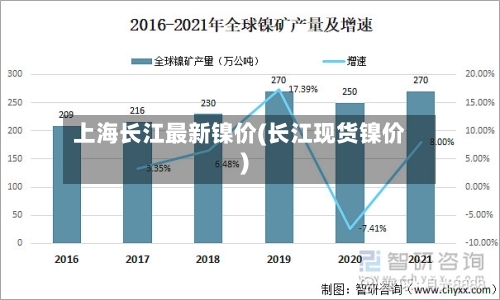 上海长江最新镍价(长江现货镍价)-第2张图片