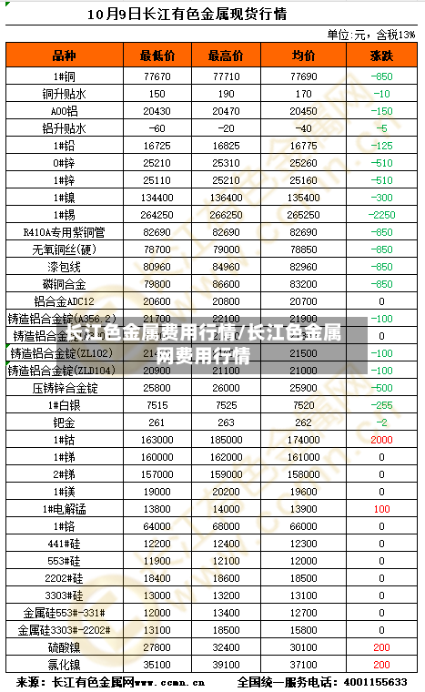 长江色金属费用行情/长江色金属网费用行情