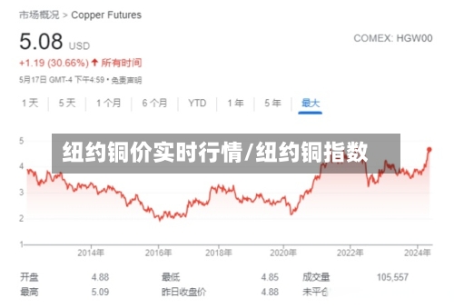 纽约铜价实时行情/纽约铜指数-第3张图片