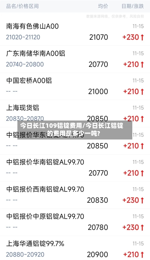 今日长江109铝锭费用/今日长江铝锭的费用是多少一吨?-第2张图片