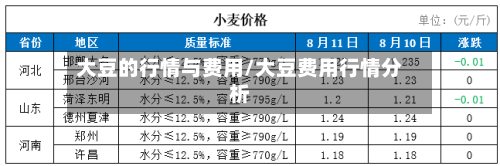 大豆的行情与费用/大豆费用行情分析-第2张图片